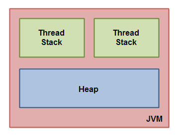 java-memory-model-1.png